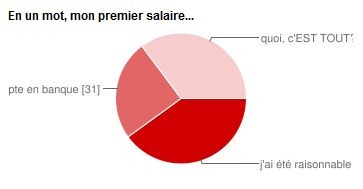 premier salaire 5