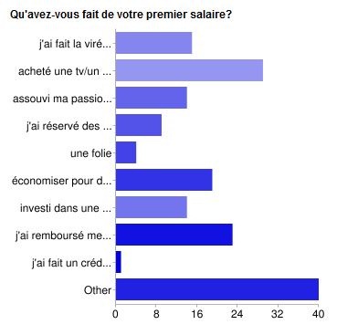 premier salaire1