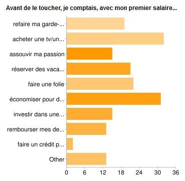 premier salaire3