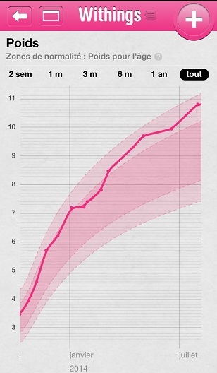 withings balance appli