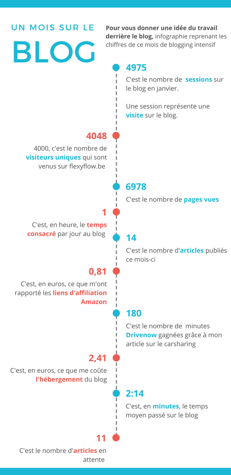 infographie blog 