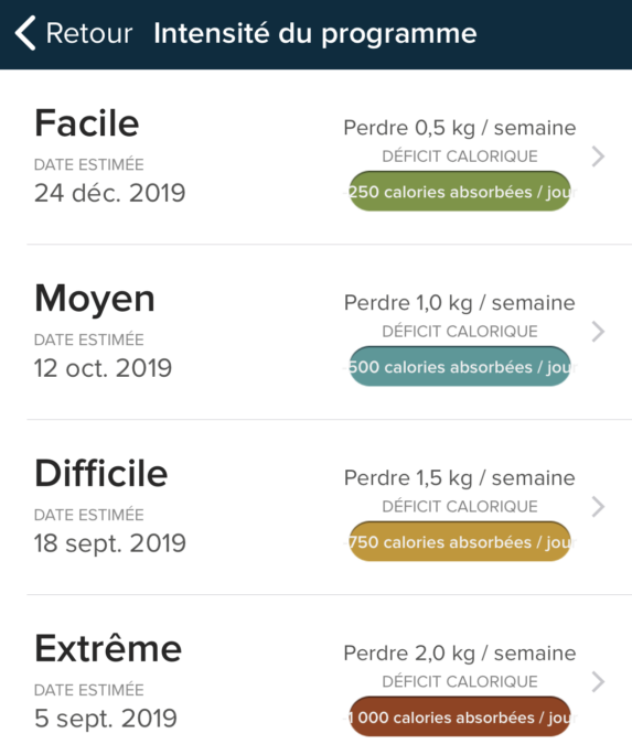 intensité du programme fitbit